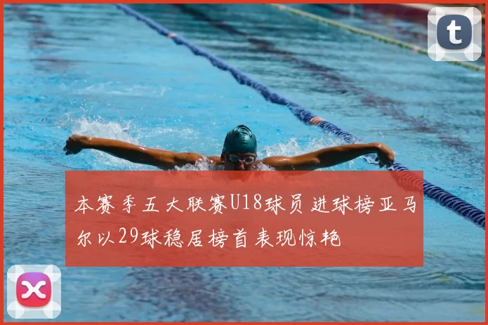 本赛季五大联赛U18球员进球榜亚马尔以29球稳居榜首表现惊艳